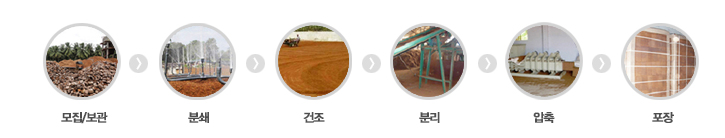 모집,보관-분쇄-건조-포장-압축-분리
