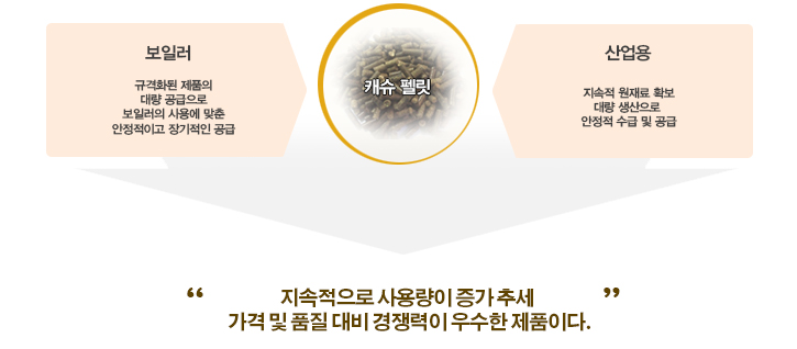 캐슈 펠릿 국내수요